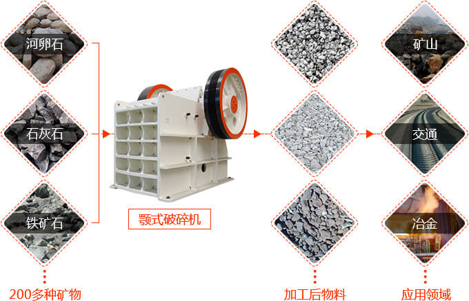 鵝卵石制砂應(yīng)用領(lǐng)域廣泛,投資前景好 鵝卵石制砂應(yīng)用領(lǐng)域廣泛,投資前景好