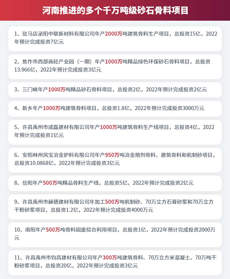 河南推進(jìn)的多個千萬噸級砂石骨料項目 河南推進(jìn)的多個千萬噸級砂石骨料項目